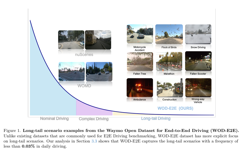 Waymo Rear End Waymo’s End-to-End Driving Benchmark: Targeting the 0.03% Long-Tail ...
